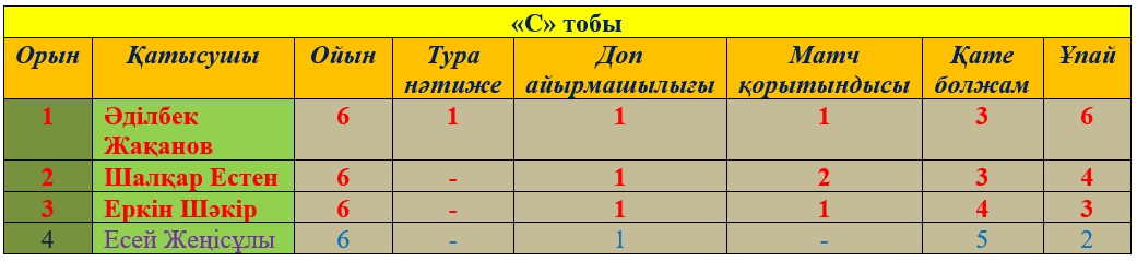 Журналистер болжам-бәйгесі